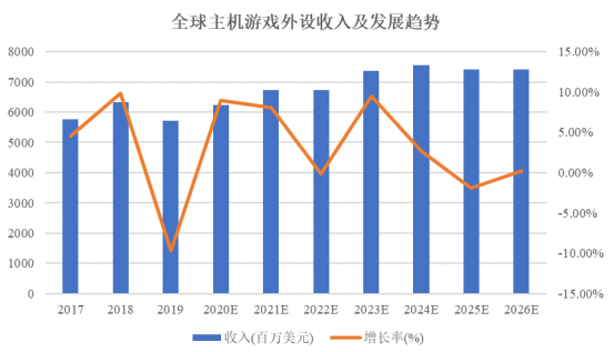 游戏外设行业整体市场规模及细分领域发展现状分析AG真人游戏平台入口易海商情202