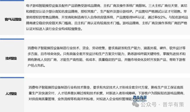 操控设备行业细分市场调研及投资可行性分析报告AG真人游戏2024-2030年电子游戏智能(图3)