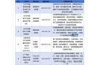 操控设备行业细分市场调研及投资可行性分析